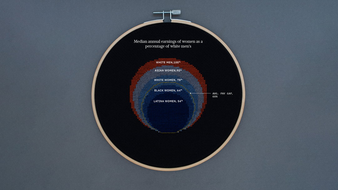 olivia johnson womens work cross stitch data visualisation illustration itsnicethat_8b.jpg