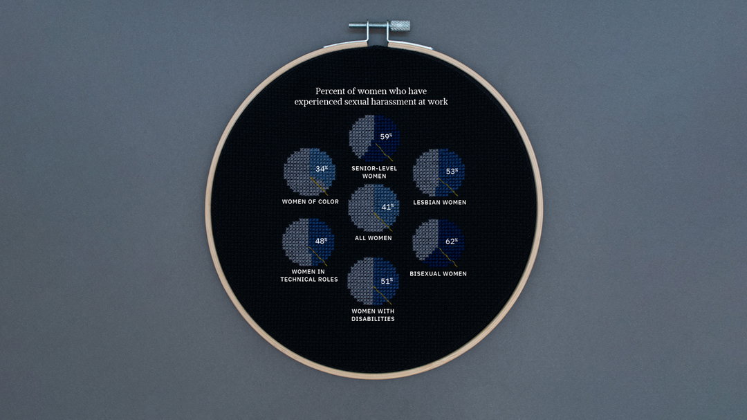 olivia johnson womens work cross stitch data visualisation illustration itsnicethat 3b.jpg