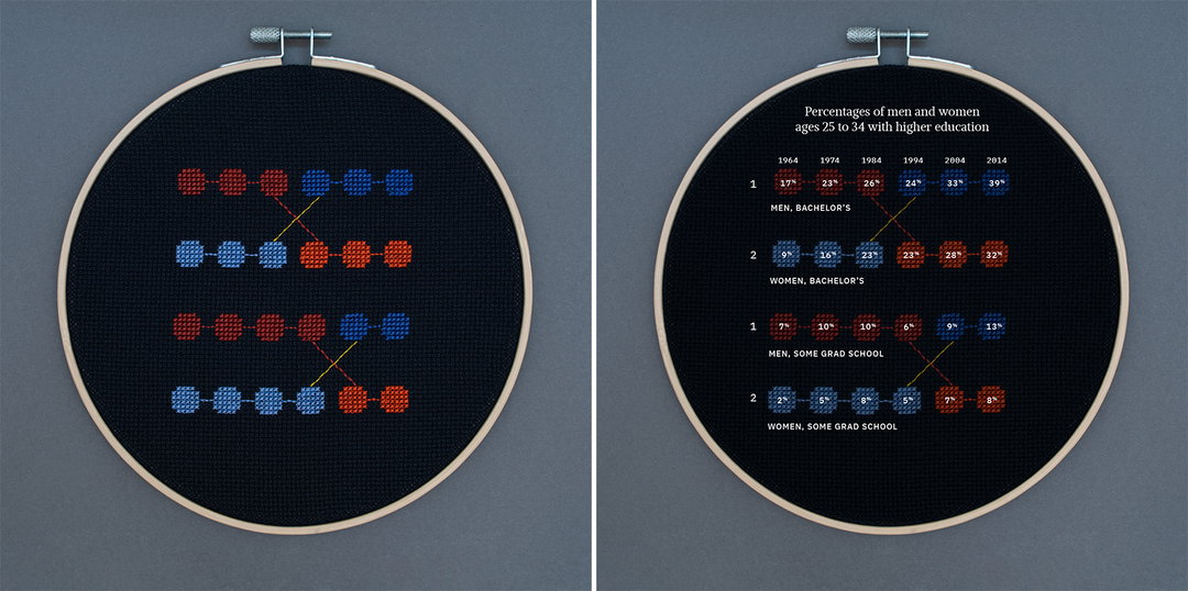olivia johnson womens work cross stitch data visualisation illustration itsnicethat_education.jpeg