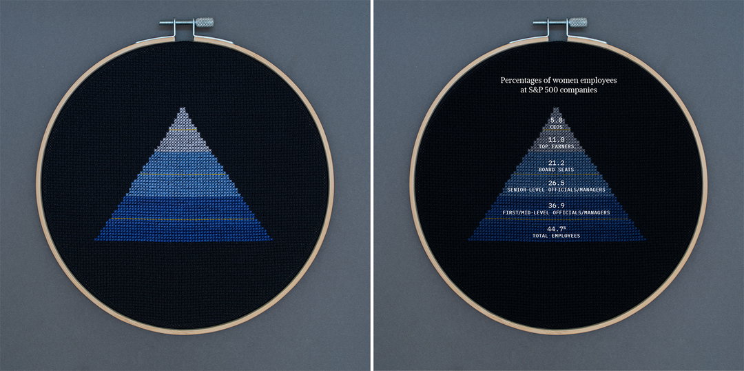 olivia johnson womens work cross stitch data visualisation illustration itsnicethat_leadership.jpeg