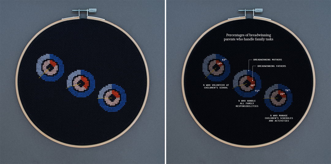 olivia johnson womens work cross stitch data visualisation illustration itsnicethat_breadwinners.jpeg