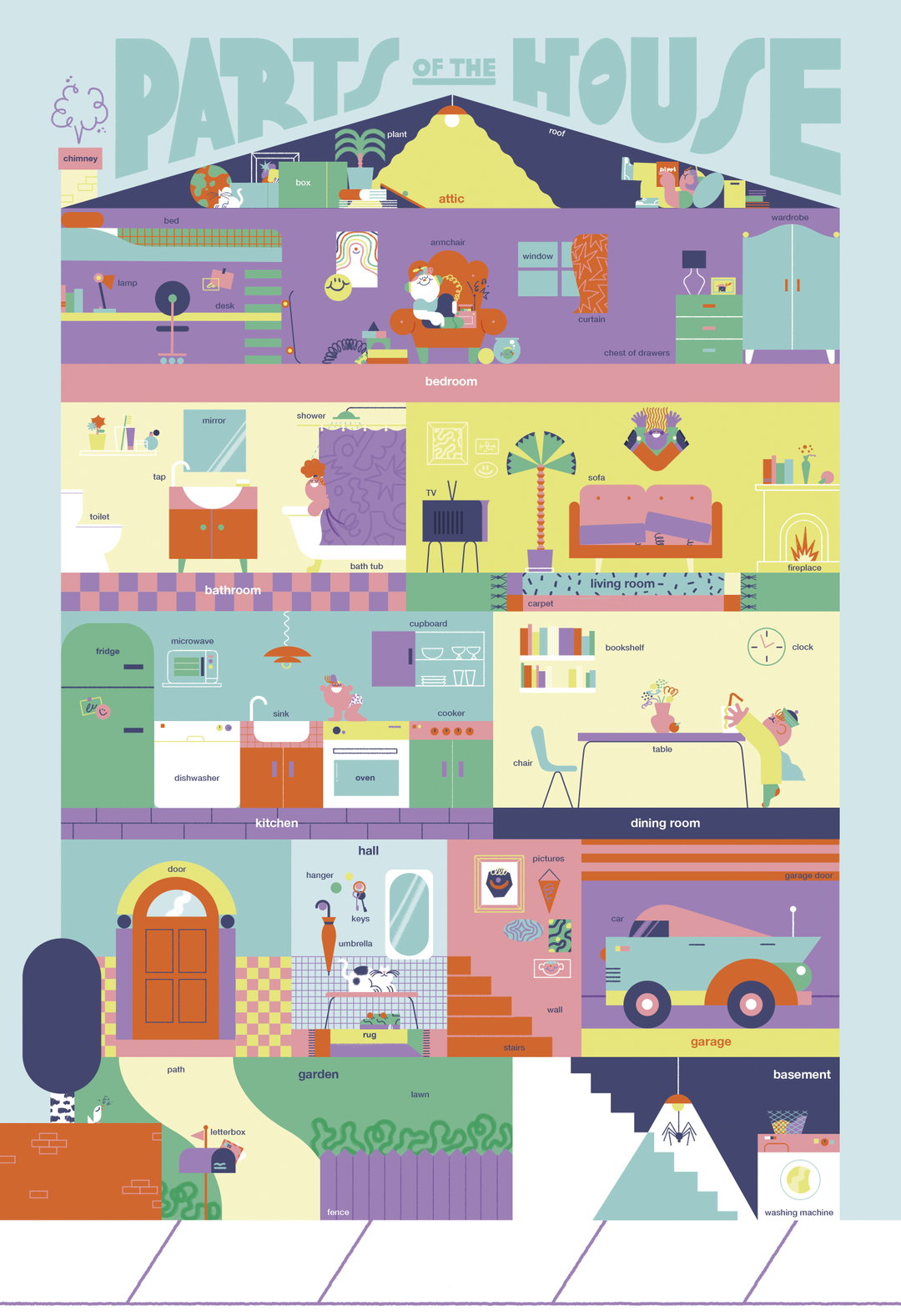 parts of the house.jpg