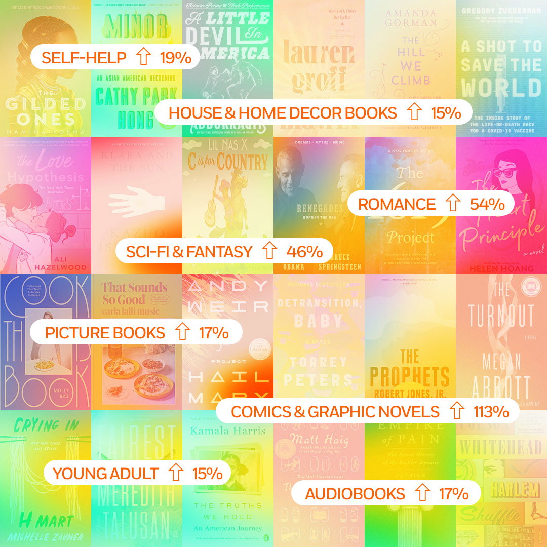 Penguin Random House gets trendy for its end of year campaign illustrating how society impacts our reading