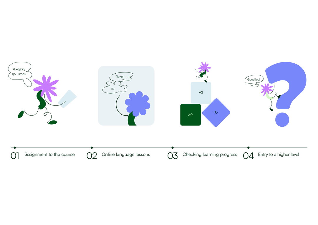 podpunkt-language-supp-ukraina-graphic-design-itsnicethat-06.jpg