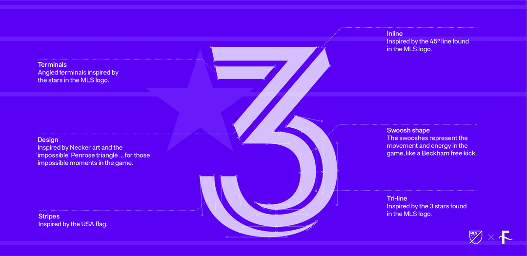 rick banks major league soccer mls typeface graphic design itsnicethat2.png