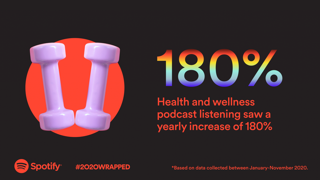 spotify-wrapped-identity-2022-graphic-design-itsnicethat-05.png