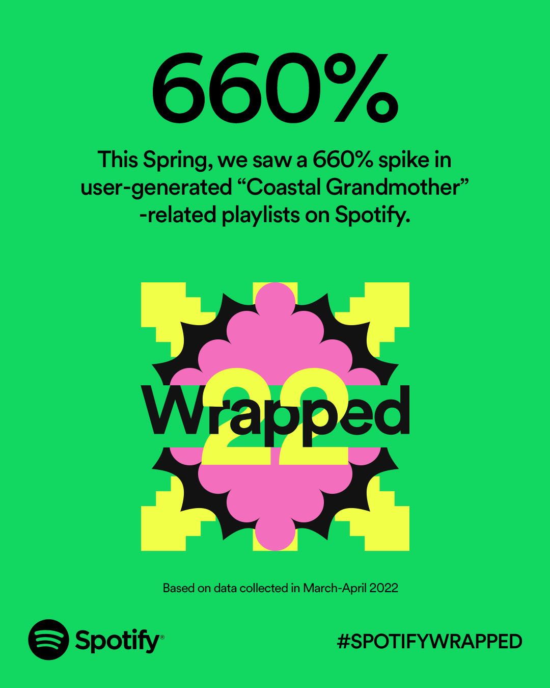 spotify-wrapped-identity-2022-graphic-design-itsnicethat-29.jpg