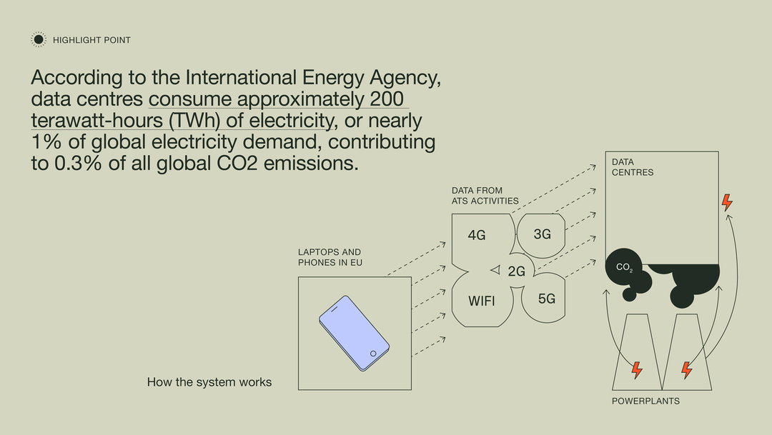 sustainable-digital-design-wonderland-studio-the-state-of-sustainable-digital-design-creative-industry-itsnicethat-06.jpg
