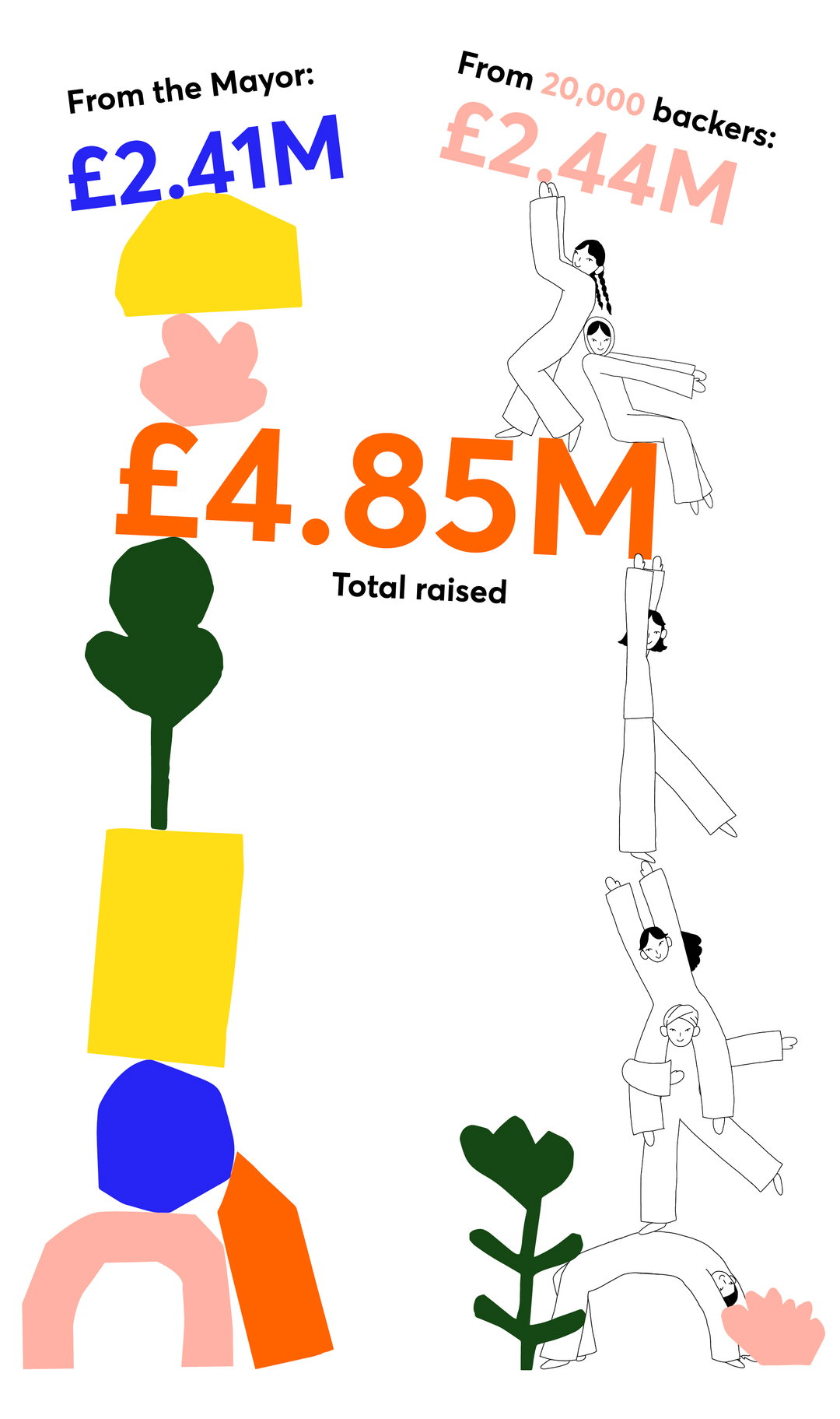 templo-crowdfund-london-graphic-design-itsnicethat-04.jpg