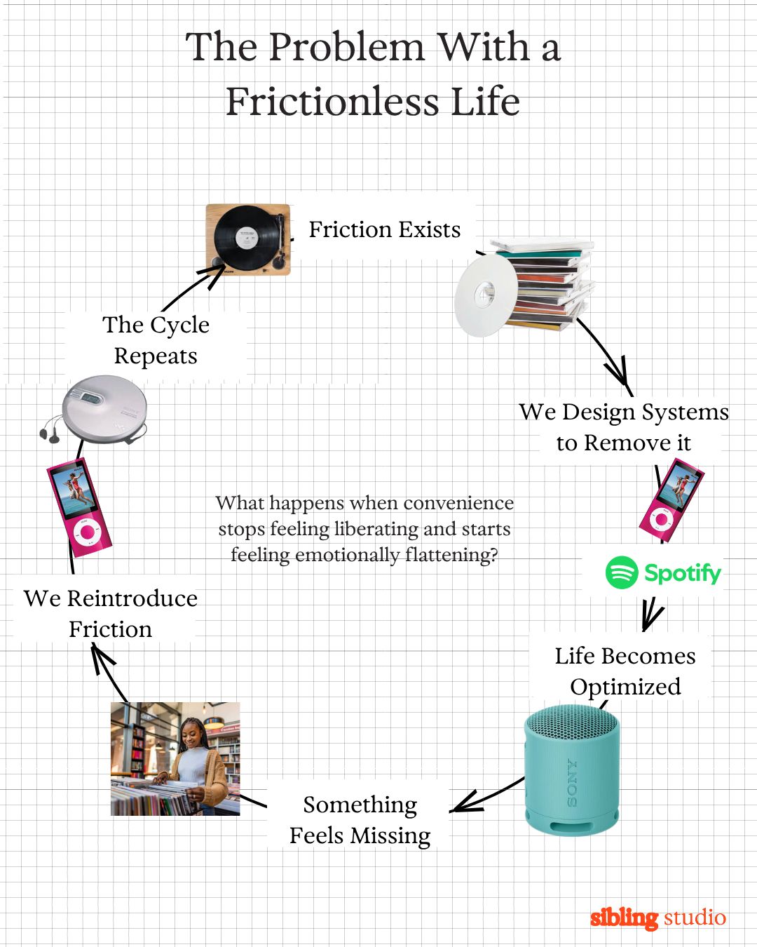 the problems with a frictionless life.jpeg