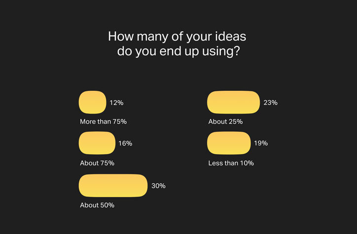 wetransfer_ideas_report_2019_creative_survey_itsnicethat4.jpg