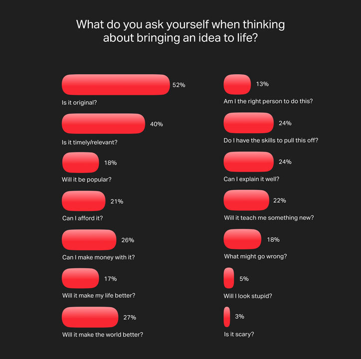 wetransfer_ideas_report_2019_creative_survey_itsnicethat5.jpg