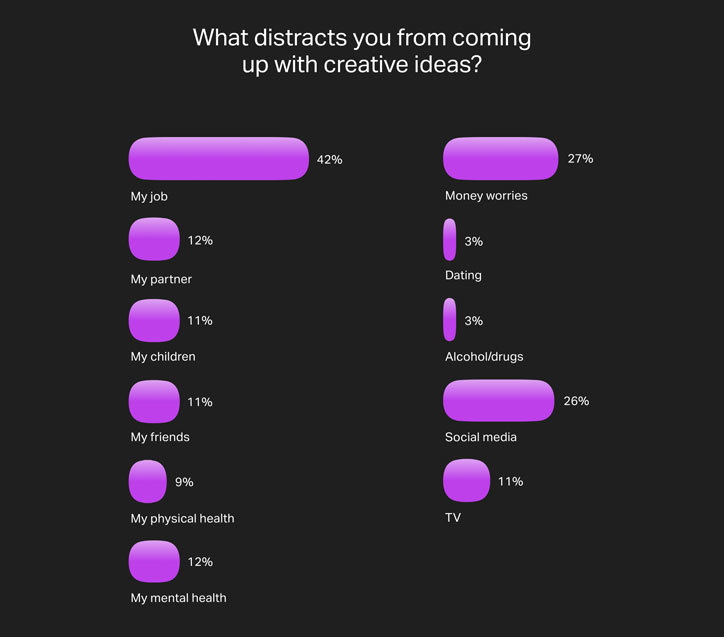 wetransfer_ideas_report_2019_creative_survey_itsnicethat8.jpg
