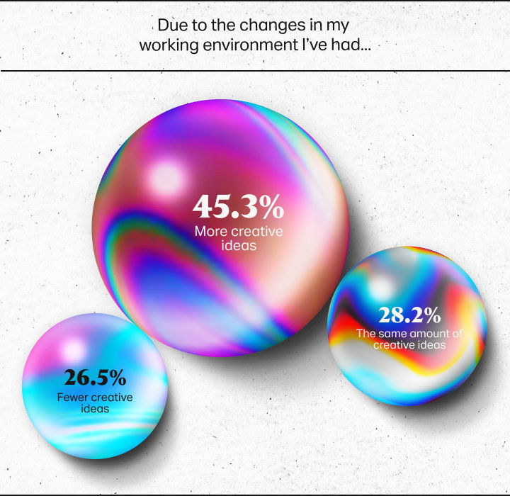 wetransfer ideas report 2020 research creative industry itsnicethat1.jpeg