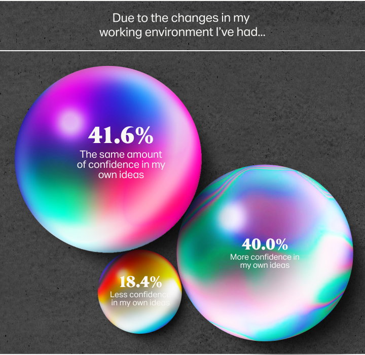 wetransfer ideas report 2020 research creative industry itsnicethat4.jpg