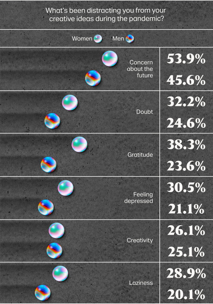wetransfer ideas report 2020 research creative industry itsnicethat5.jpg