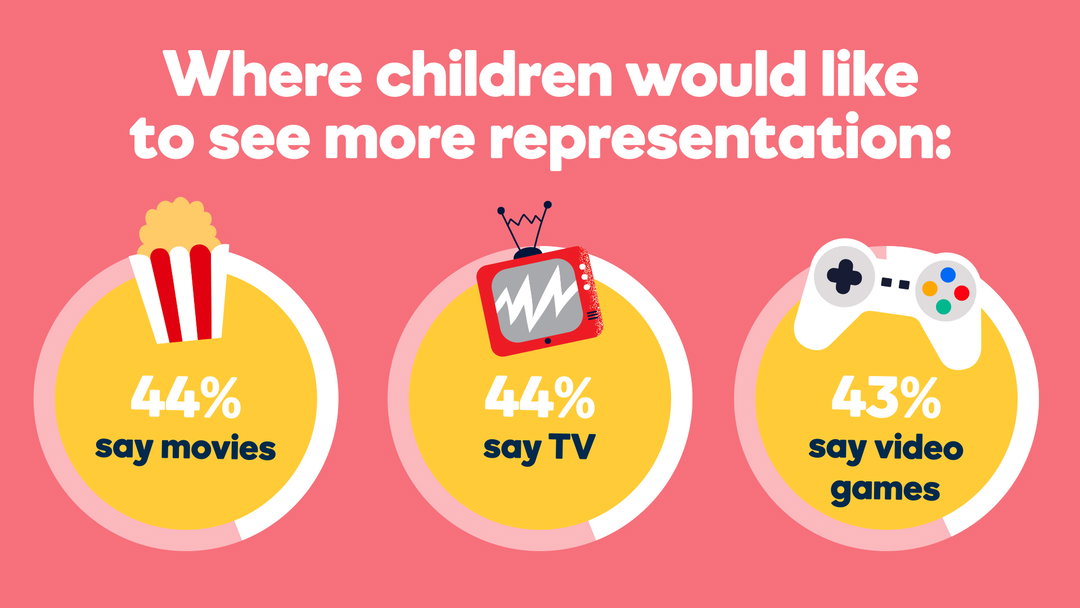 wonderbly-kids-representation-research-creative-industry-itsnicethat-06.jpg