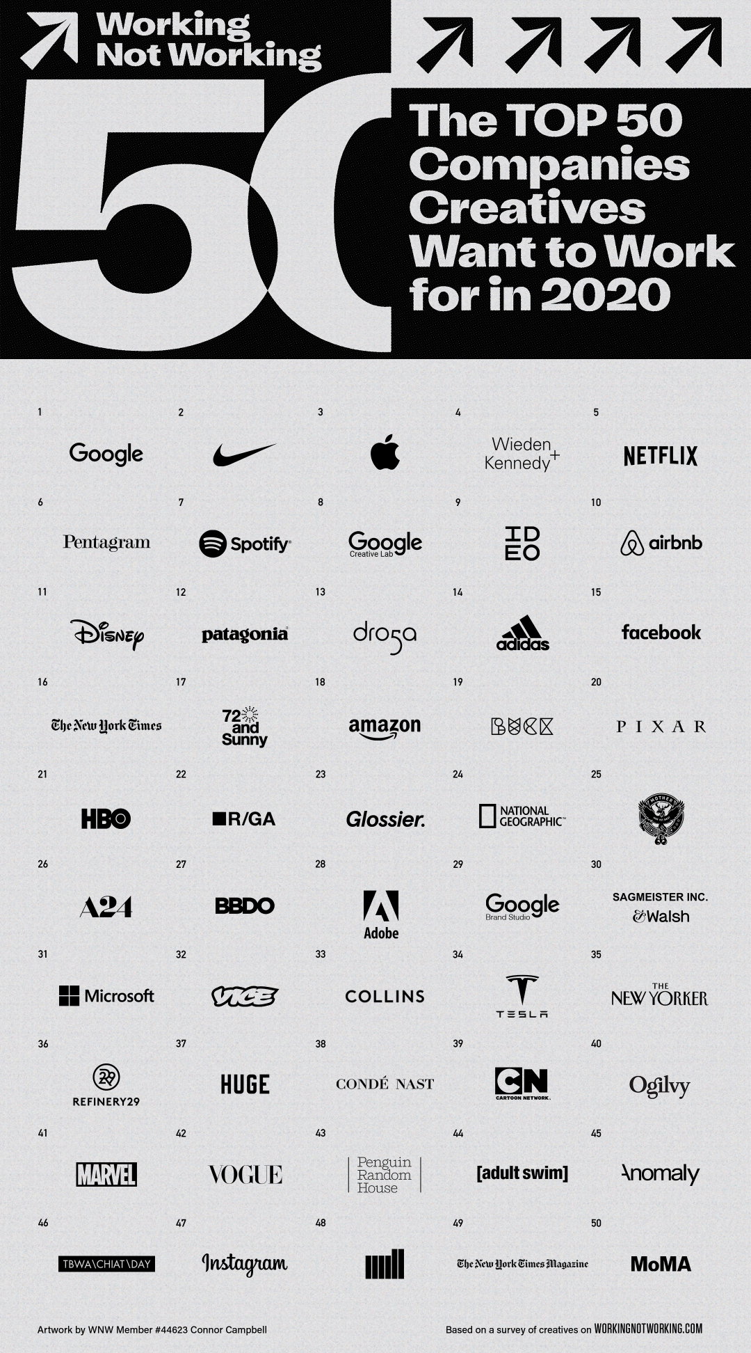 working not working top 50 companies creatives want to work for_itsnicethat.jpg